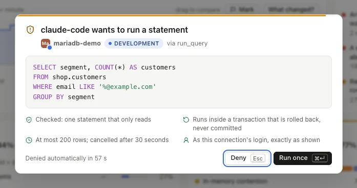 An approval dialog: claude-code wants to run a SELECT on a development connection; checked as read-only, rolled back, capped at 200 rows and 30 seconds; Deny or Run once