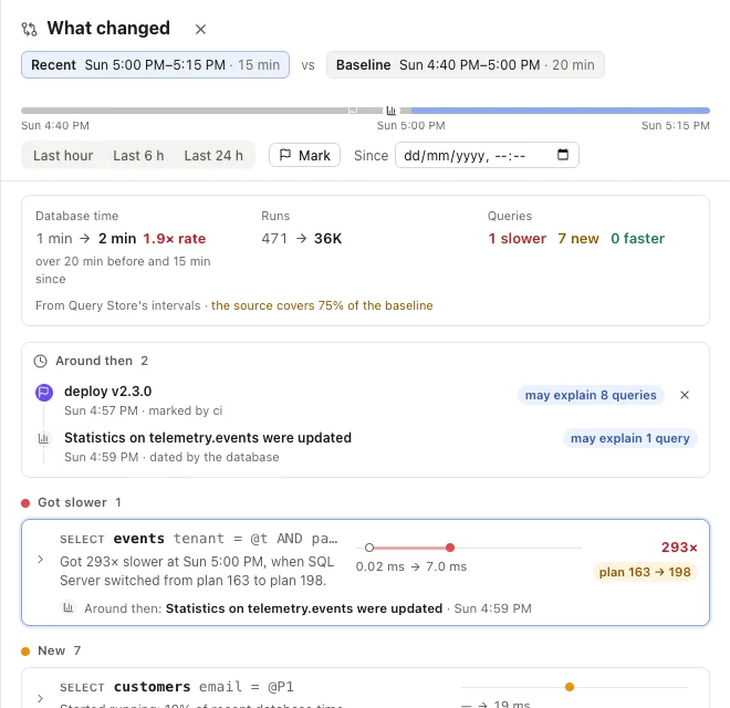 What changed between two periods: one query got 293 times slower after a plan switch, seven new queries, and the deploy and statistics update around them